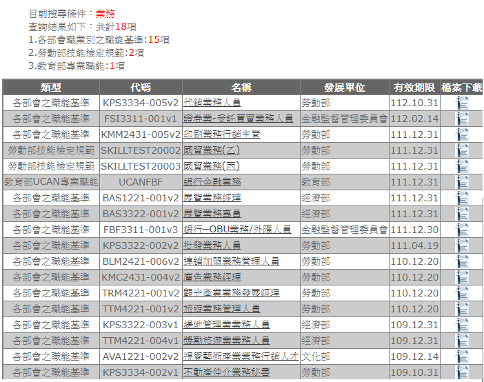 Searching for 'sales' on the 'iCAP Competency Development Application Platform'