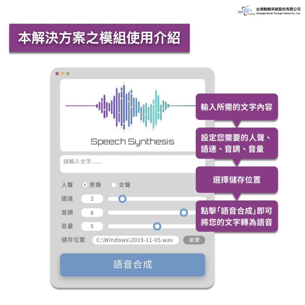 AI Voice Synthesis Module Illustration