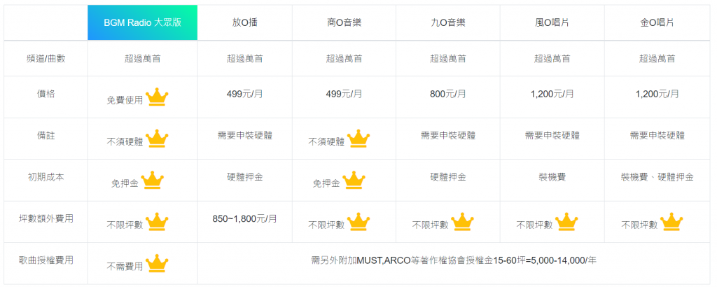 Comparing BGMRADIO's public broadcasting platform with other platforms