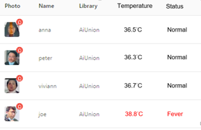 Collecting and managing public temperature measurement data