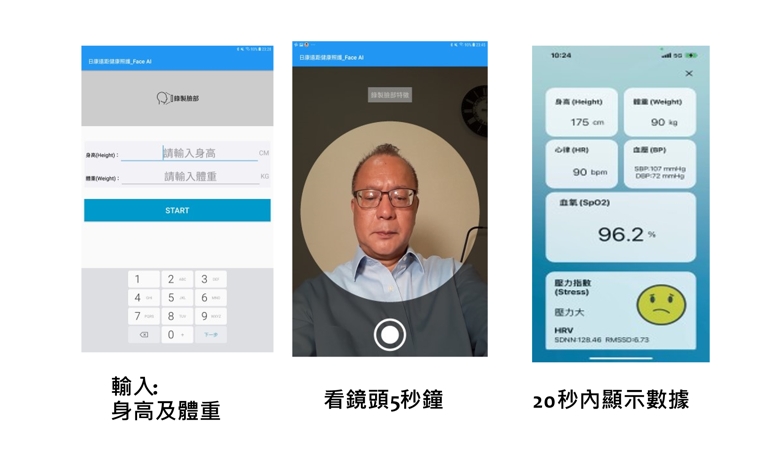 AI人臉辨識偵測生理數據技術可快速量測並提供智慧生理數據