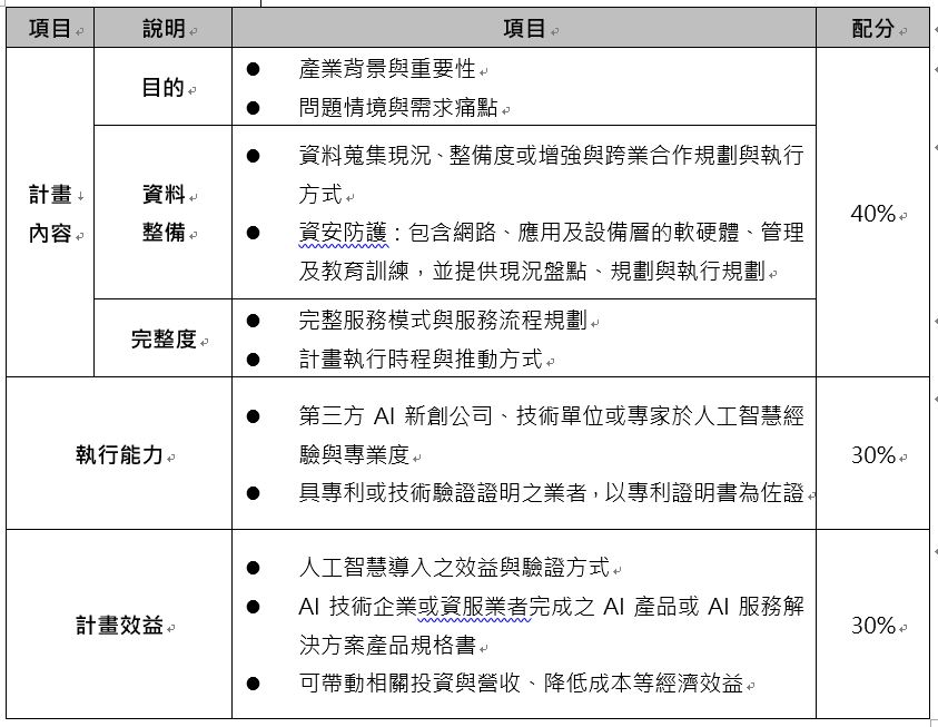 AI應用技術導入