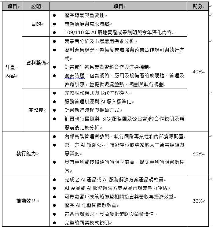 AI進階深化應用