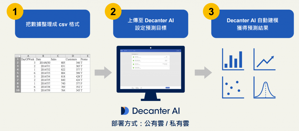 DecanterAI使用三步驟，簡單又方便