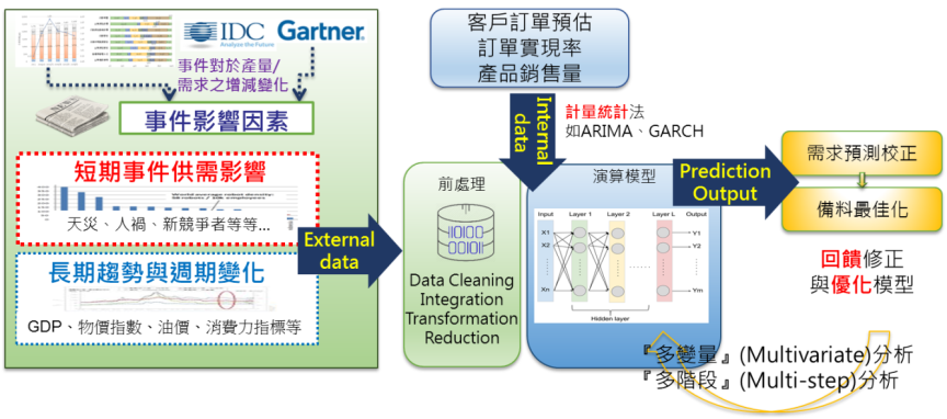 Material Demand Analysis Execution Framework