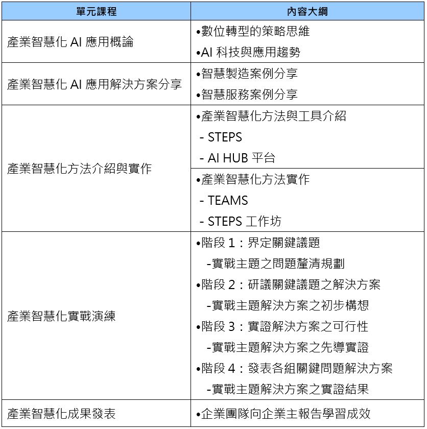 課程容內大綱