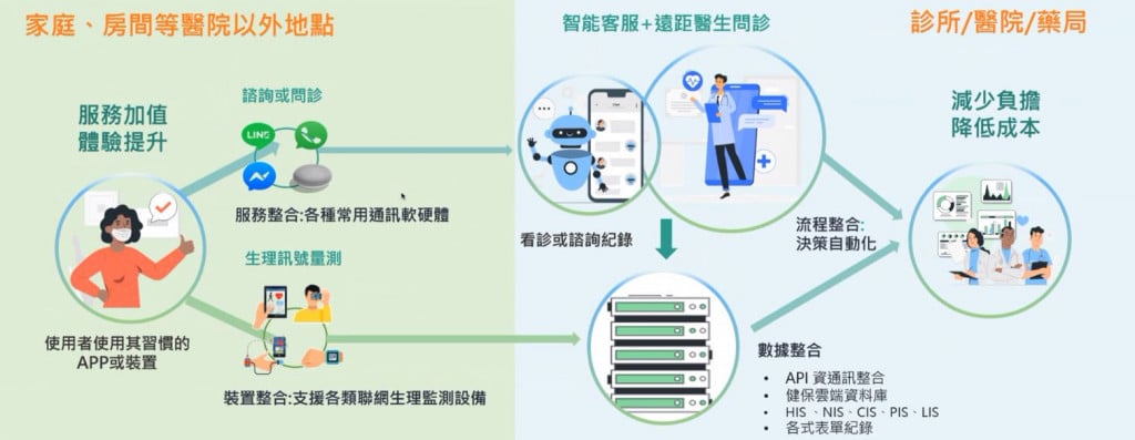 AMPIC Healthcare 的關鍵優勢