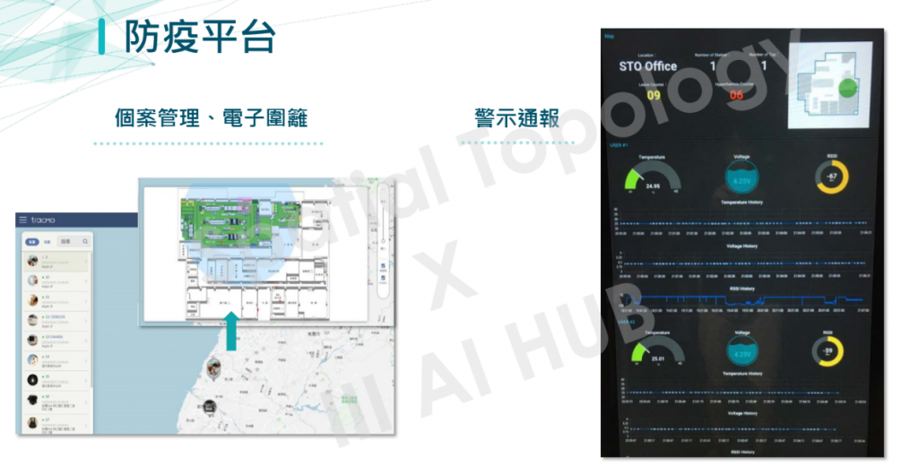 防疫平台示意圖