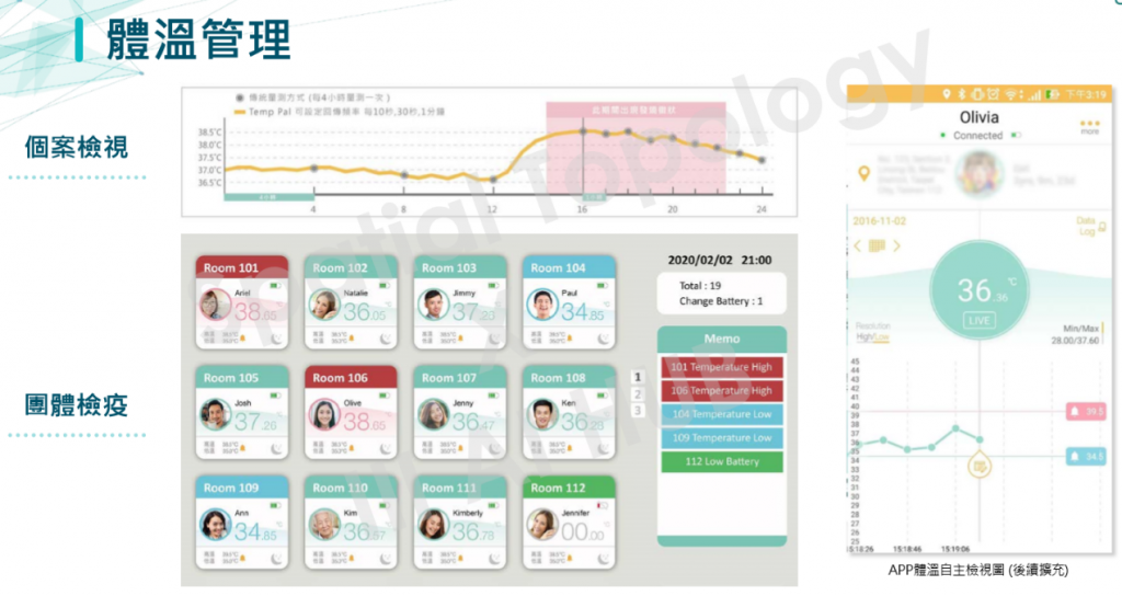 隔離者體溫管理介面