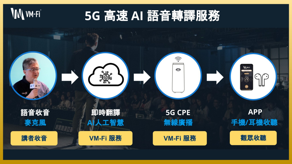 5G高速AI語音轉譯服務流程