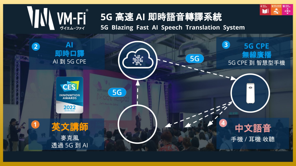 智慧5G即時AI語音翻譯，大幅降低50%口譯服務成本