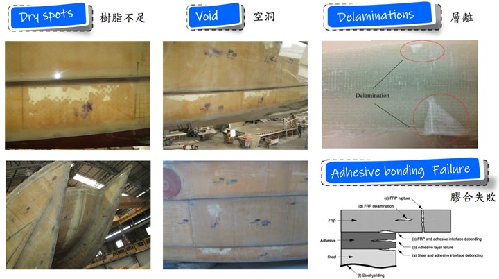 Schematic diagram of the types of fiberglass hull defects.