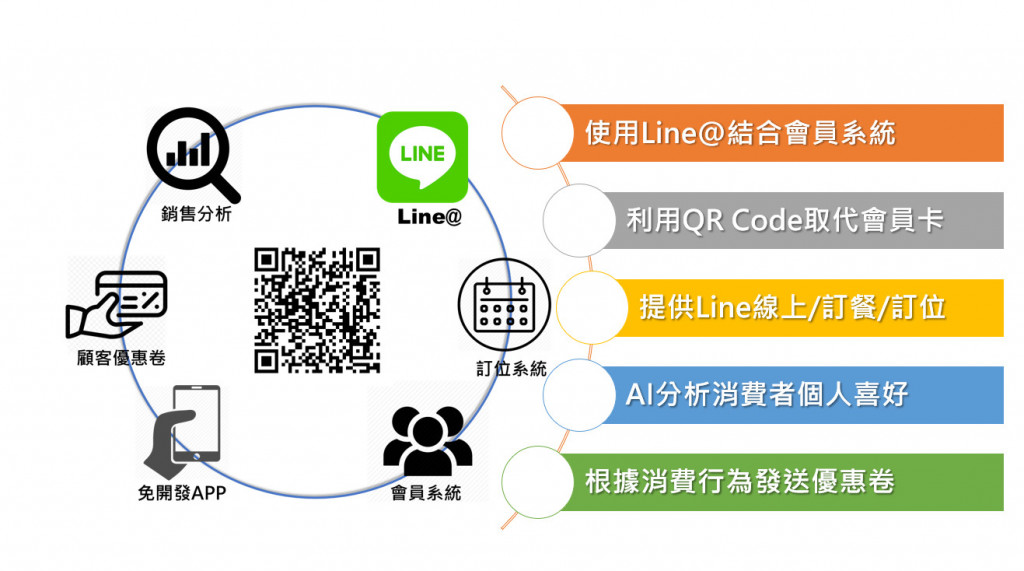 Main features of intelligent interpretation AI services.