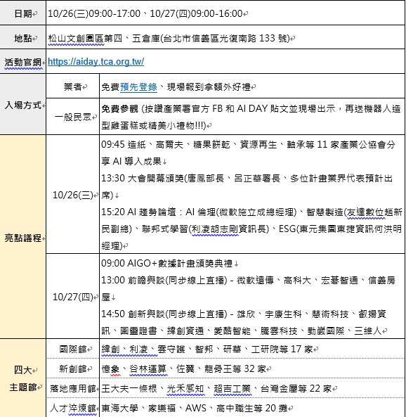 詳細的活動資訊、論壇講師、完整參展清冊都歡迎參考附件大會手冊喔喔喔~~ 我們10/26~27松菸見