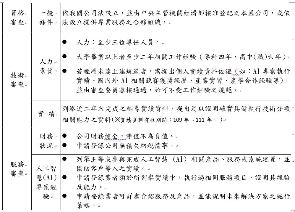 審查標準0419