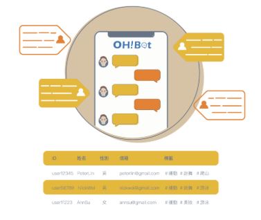 Line@自訂客戶標籤，辨識客群。