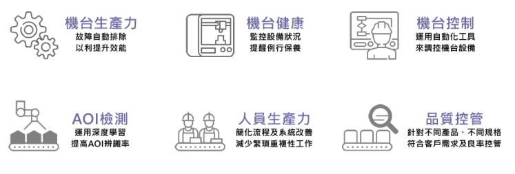 慧穩科技提供邁向工業4.0的多項服務