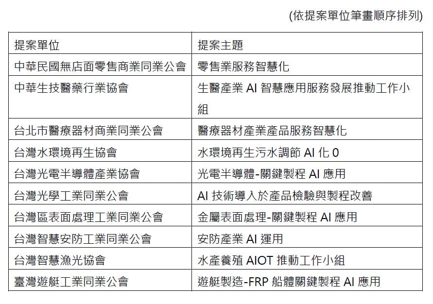 評選結果入選公協會