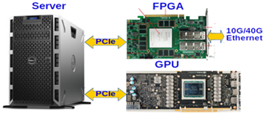 高效能硬體加速平台（FPGA）解決方案首圖