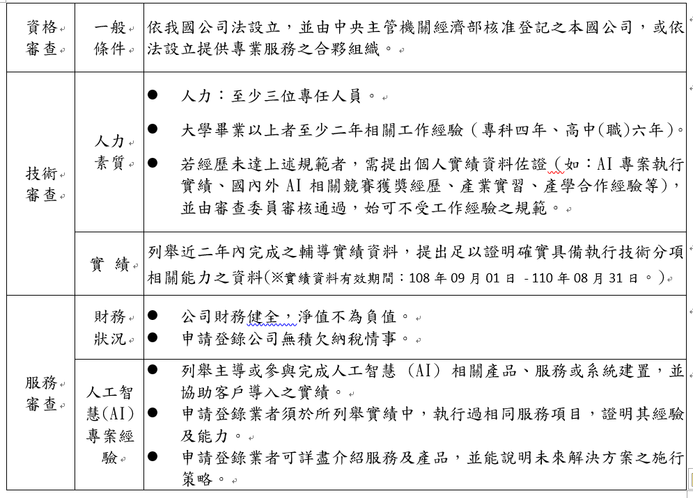 第二批能量登陸