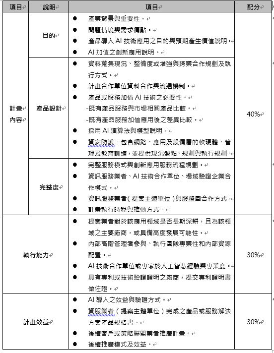 軟體技術升級