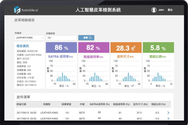 fastable.ai AI 瑕疵檢測方案用於皮革的檢測系統介面