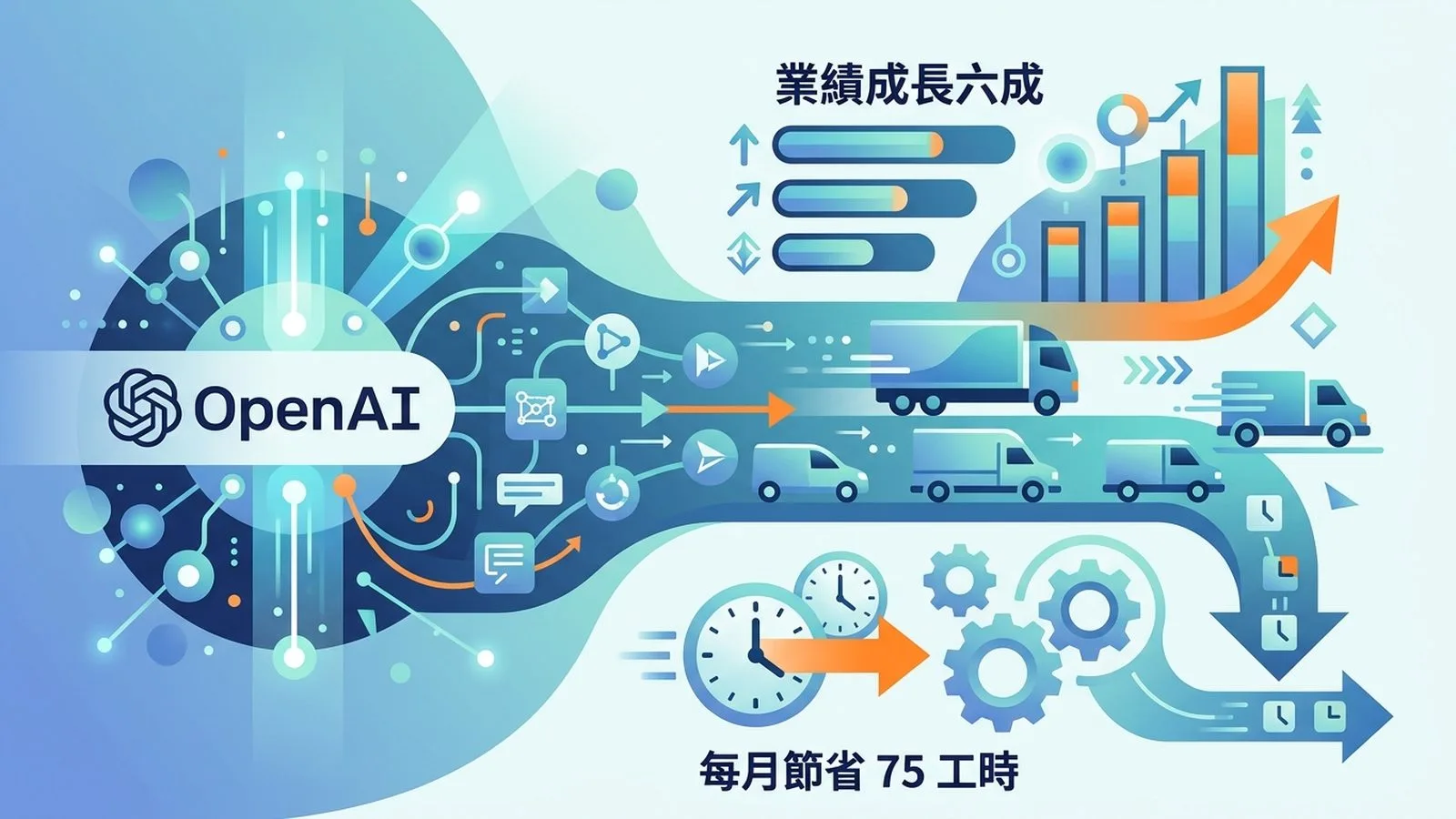 OpenAI 工具助車隊管理新創 Proaction 業績成長六成 每月節省 75 工時