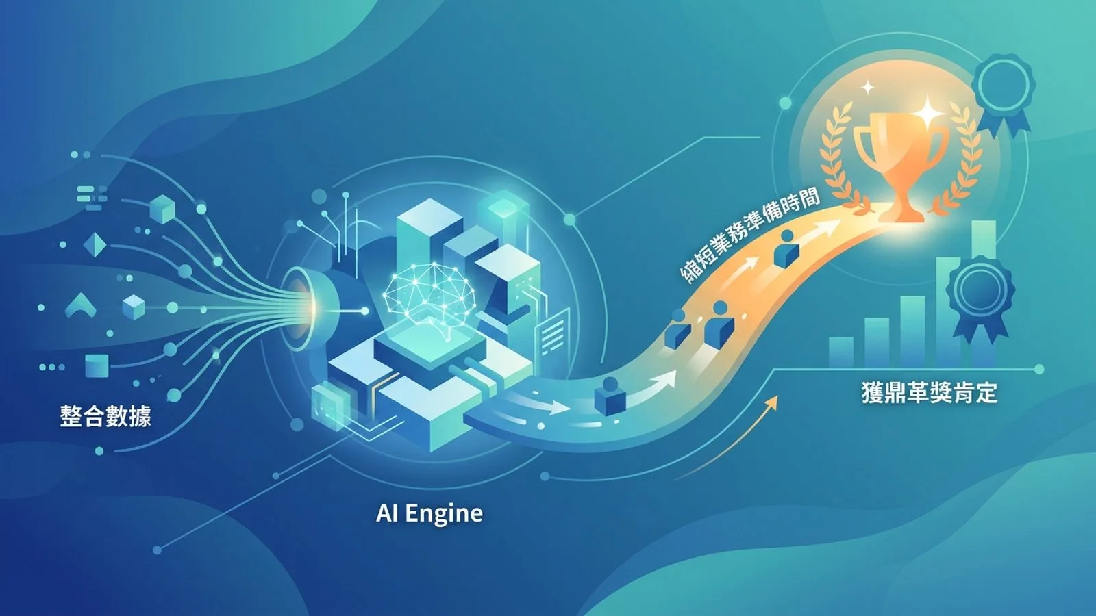 研華落地企業級 AI 應用！Customer360 整合數據縮短業務準備時間 獲鼎革獎肯定