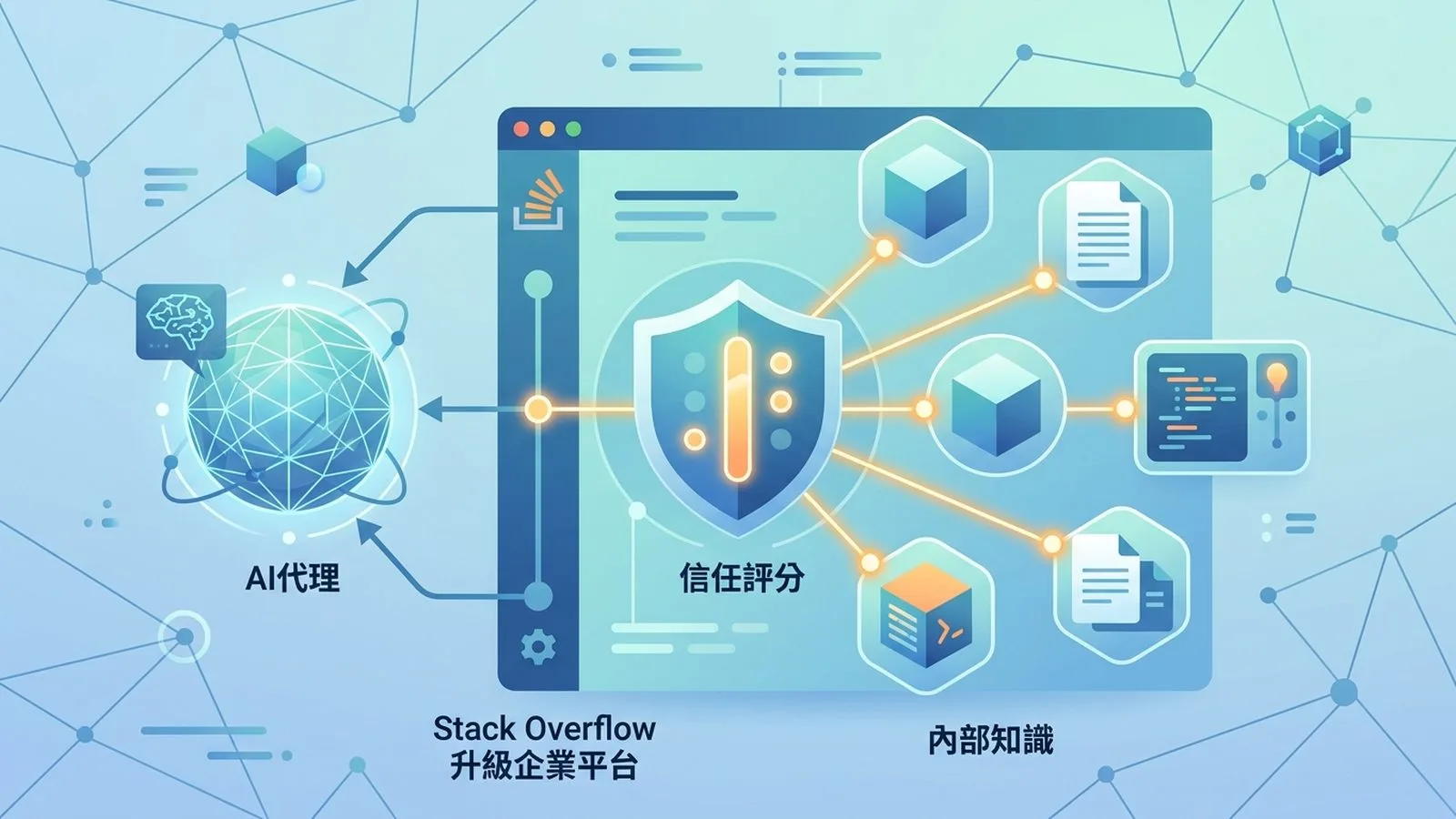 Stack Overflow 升級企業平台 以信任評分幫助 AI代理 辨識內部知識